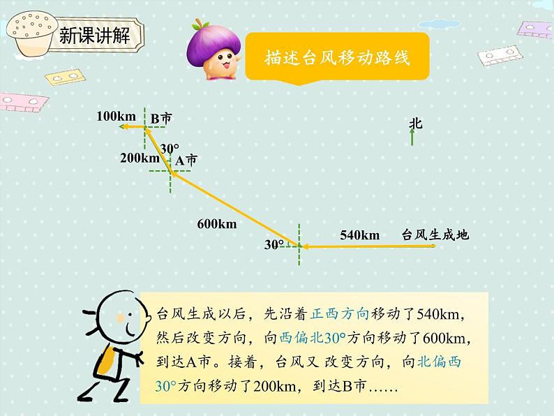 人教版6年级数学上册 2.3  描述并绘制路线图 PPT课件第8页