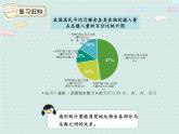 人教版6年级数学上册 7.2 合理的选择统计图 PPT课件
