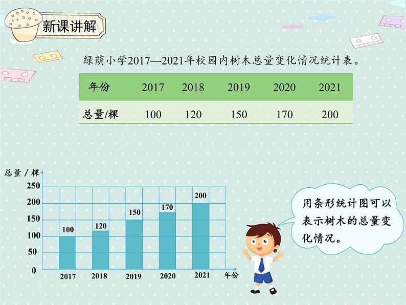 人教版6年级数学上册 7.2 合理的选择统计图 PPT课件07