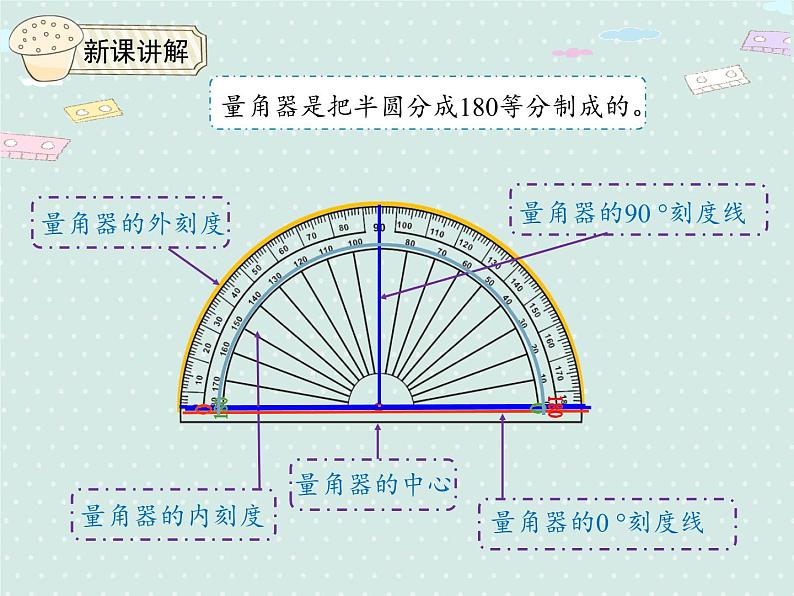 人教版4年级数学上册 3.2  角的度量 PPT课件06