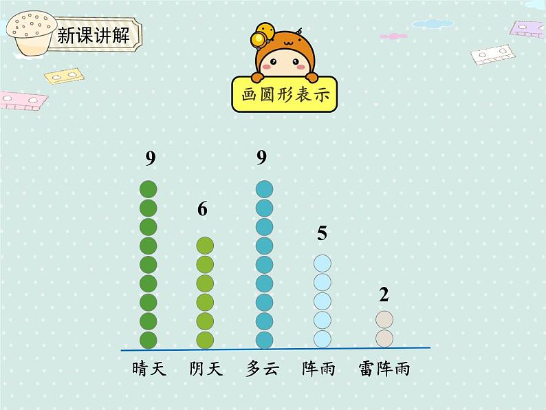 人教版4年级数学上册 7.1   1格表示1个单位的条形统计图 PPT课件06