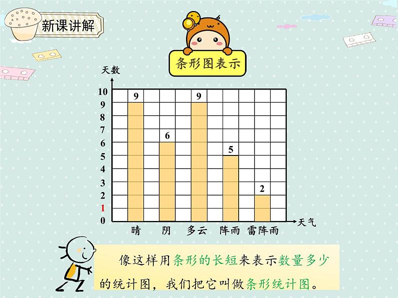 人教版4年级数学上册 7.1   1格表示1个单位的条形统计图 PPT课件07