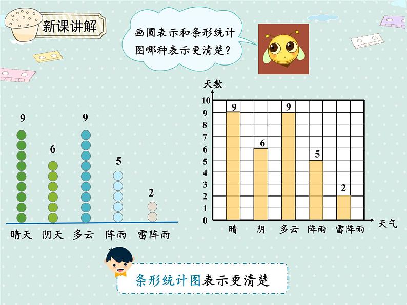 人教版4年级数学上册 7.1   1格表示1个单位的条形统计图 PPT课件08