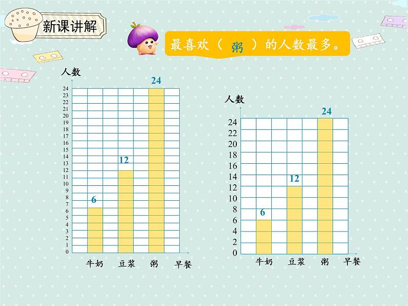 人教版4年级数学上册 7.2   1格表示多个单位的条形统计图 PPT课件07