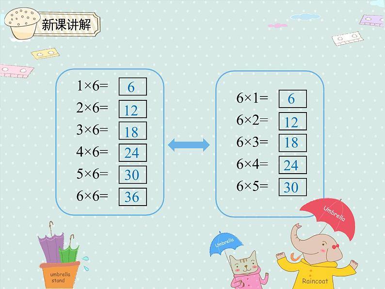 人教版2年级数学上册 4.5.1 6的乘法口诀 PPT课件06