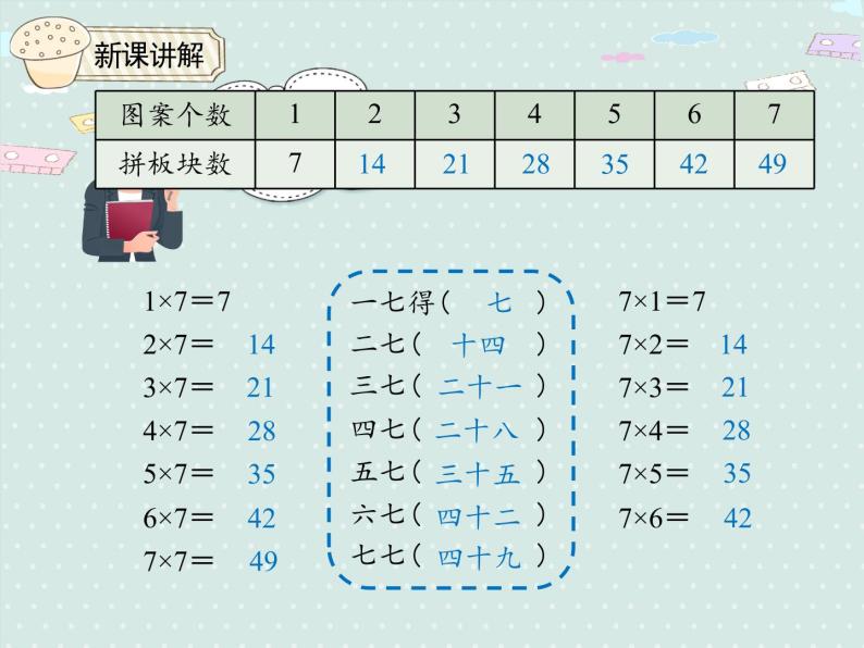 人教版2年级数学上册 6.1 7的乘法口诀 PPT课件06