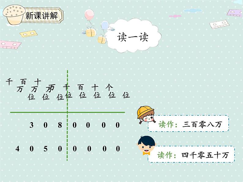 人教版4年级数学上册 1.2  亿以内数的读法 PPT课件06