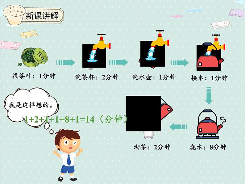 人教版4年级数学上册 8.1 沏茶问题 PPT课件08