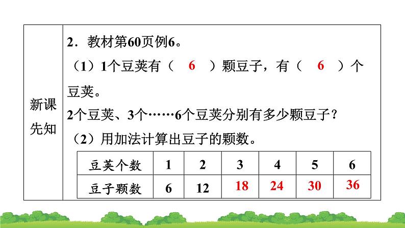 人教版小学数学二年级上册 第4节 6的乘法口诀 课件04