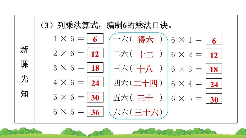 人教版小学数学二年级上册 第4节 6的乘法口诀 课件05