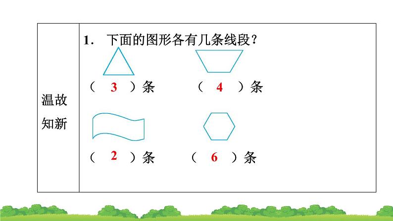 人教版小学数学二年级上册 第1节 角的初步认识 课件第3页