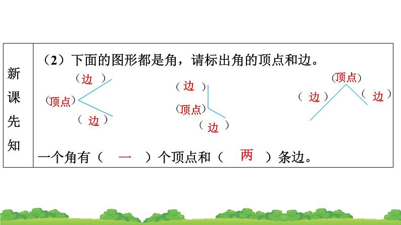 人教版小学数学二年级上册 第1节 角的初步认识 课件第5页