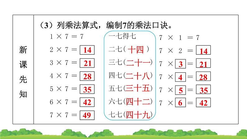 人教版小学数学二年级上册 第1节 7的乘法口诀 课件第5页