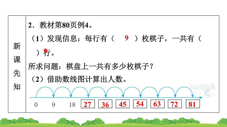 人教版小学数学二年级上册 第3节 9的乘法口诀 课件第4页