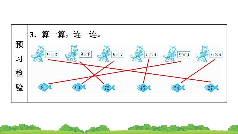 人教版小学数学二年级上册 第3节 9的乘法口诀 课件第6页