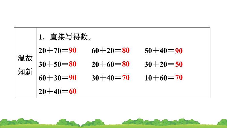 人教版小学数学二年级上册 第1节 不进位加 课件03