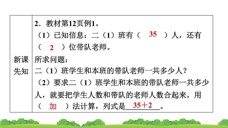 人教版小学数学二年级上册 第1节 不进位加 课件04