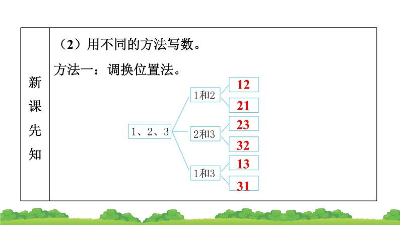 人教版小学数学 二年级上册 8.数学广角——搭配（一）作业课件05