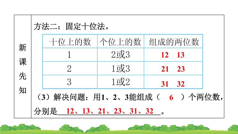 人教版小学数学 二年级上册 8.数学广角——搭配（一）作业课件06