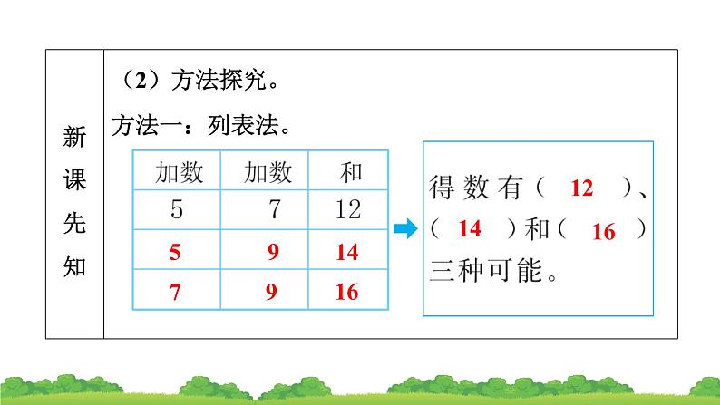 人教版小学数学 二年级上册 8.数学广角——搭配（一）作业课件08