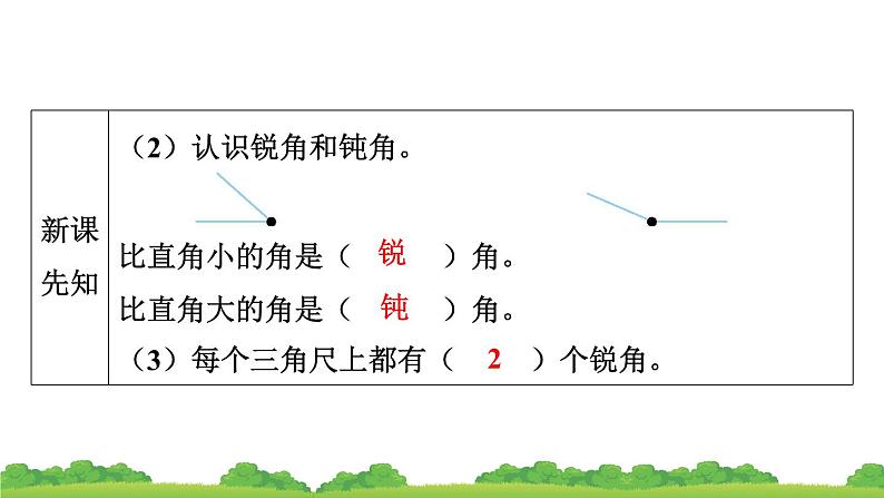 人教版小学数学二年级上册 第3节 锐角和钝角 课件05