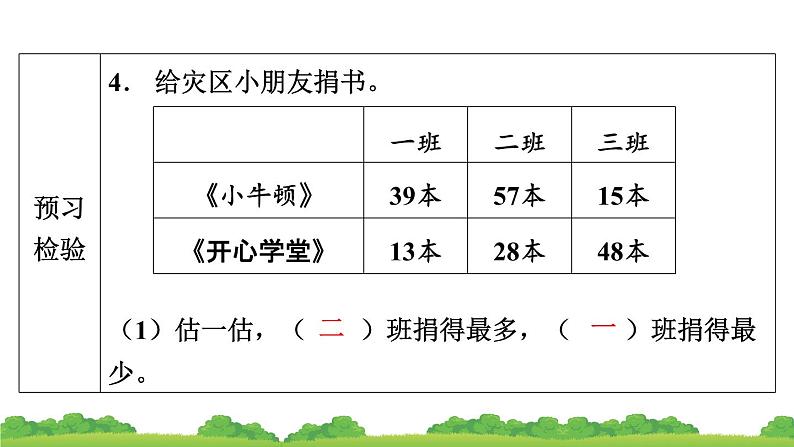 人教版小学数学二年级上册 第2节 进位加 课件08