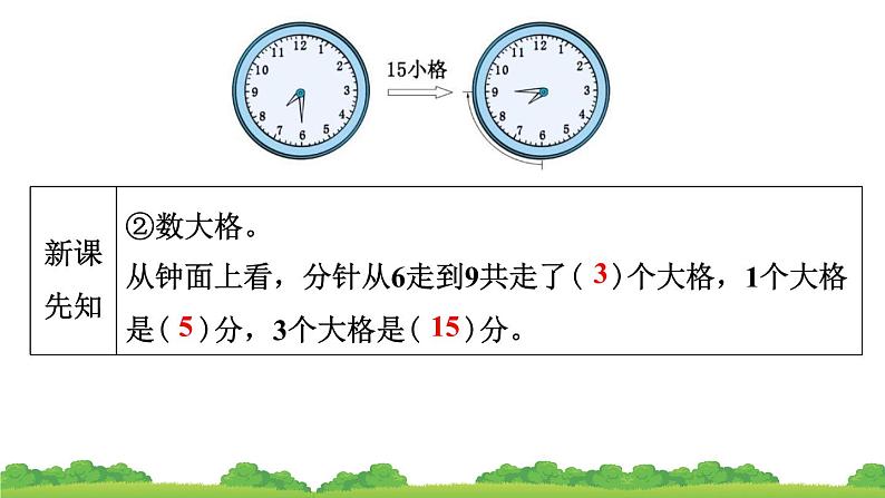 人教版小学数学 三年级上册 第2节 时间的计算 作业课件06