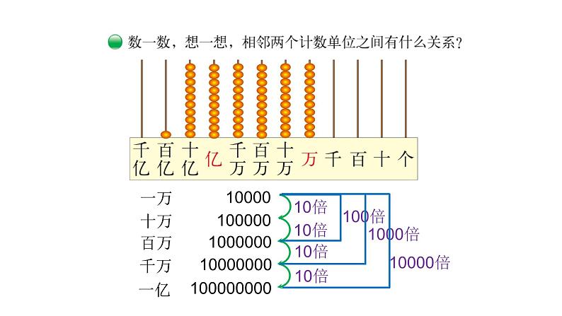 北师大版四年级数学上第一单元认识更大的数第2课时 认识更大的数 教学课件第3页