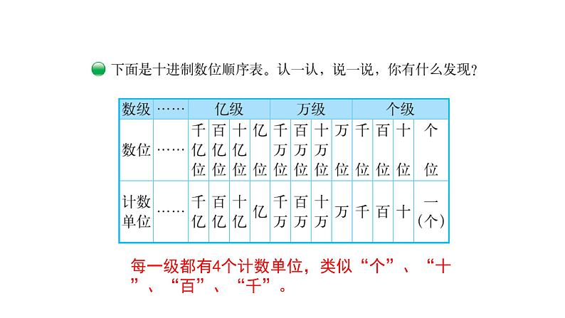 北师大版四年级数学上第一单元认识更大的数第2课时 认识更大的数 教学课件第4页