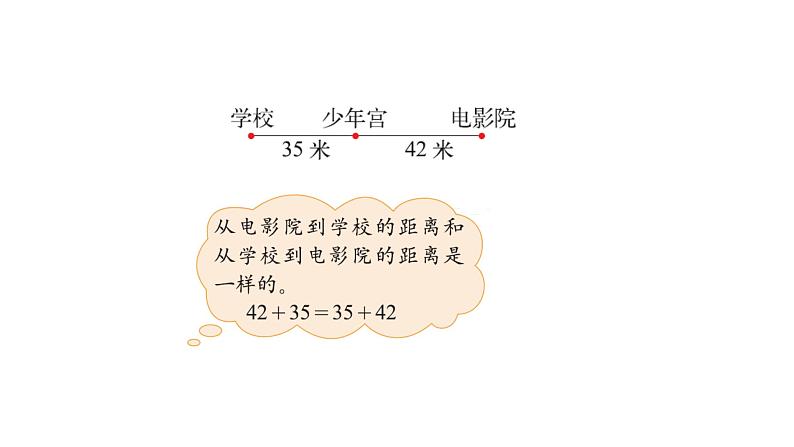 北师大版四年级数学上第四单元运算律第3课时 加法交换律和乘法交换律 教学课件第3页