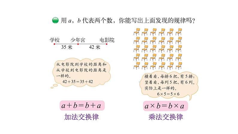 北师大版四年级数学上第四单元运算律第3课时 加法交换律和乘法交换律 教学课件第5页