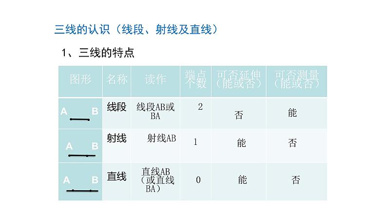 北师大版四年级数学上第二单元线与角第7课时  复习课 教学课件02