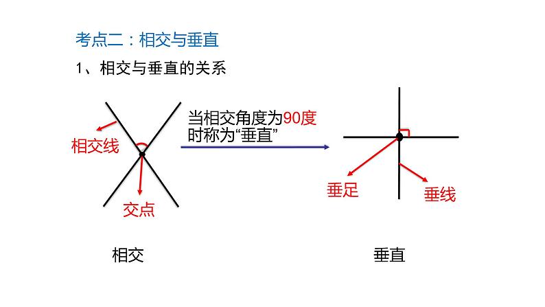 北师大版四年级数学上第二单元线与角第7课时  复习课 教学课件04