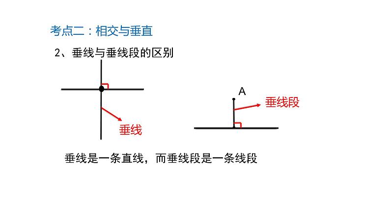 北师大版四年级数学上第二单元线与角第7课时  复习课 教学课件05