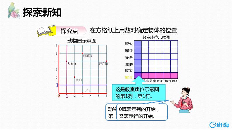 班海数学人教2022新版 五上 第二单元 2.在方格纸上用数对确定物体的位置【优质课件】06