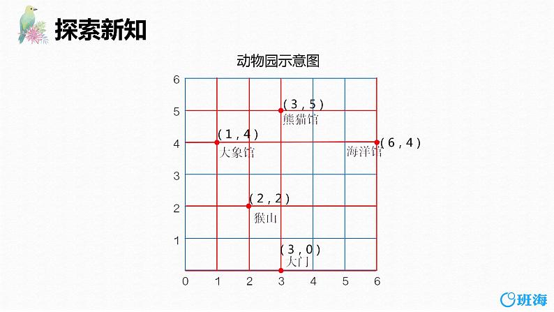 班海数学人教2022新版 五上 第二单元 2.在方格纸上用数对确定物体的位置【优质课件】07