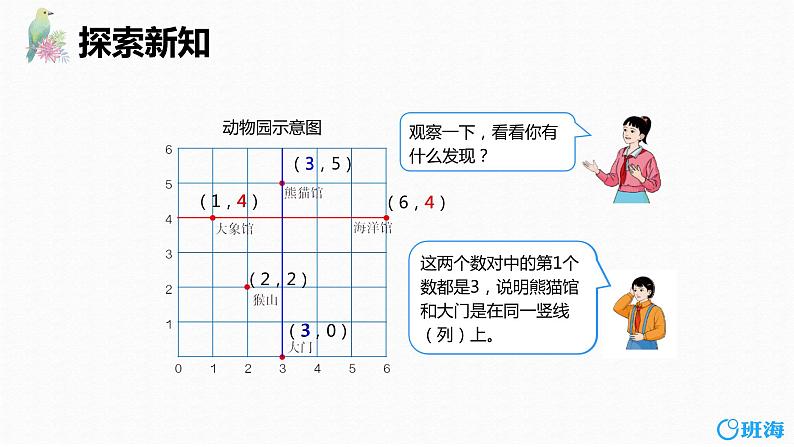 班海数学人教2022新版 五上 第二单元 2.在方格纸上用数对确定物体的位置【优质课件】08