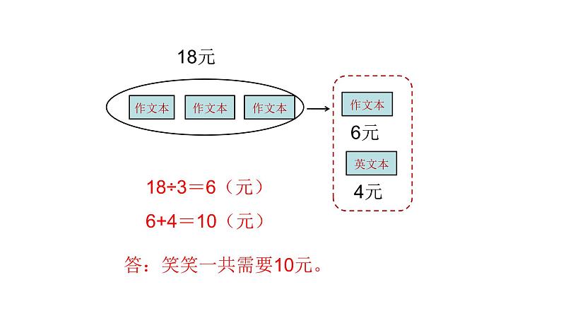 北师大版三年级数学上第一单元混合运算第3课时 买文具（1） 教学课件第4页