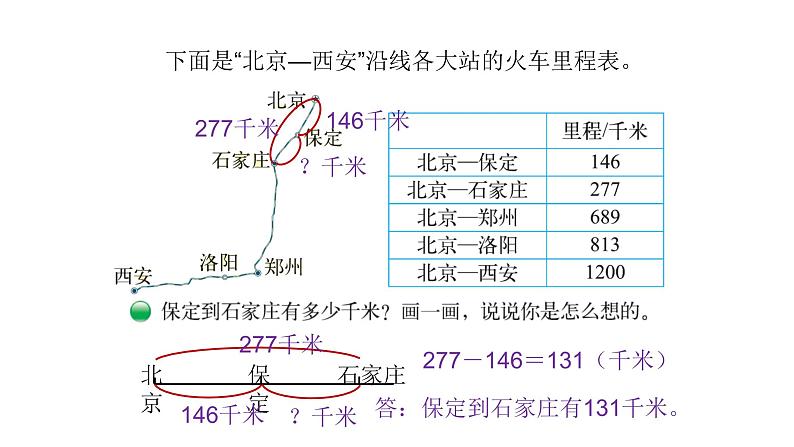 北师大版三年级数学上第三单元加与减第5课时 里程表（一） 教学课件02