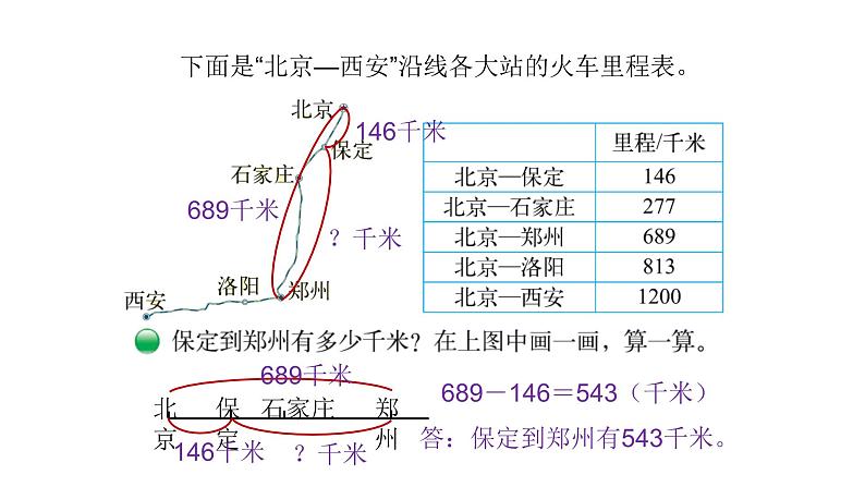 北师大版三年级数学上第三单元加与减第5课时 里程表（一） 教学课件03