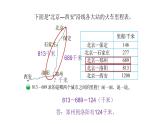 北师大版三年级数学上第三单元加与减第5课时 里程表（一） 教学课件