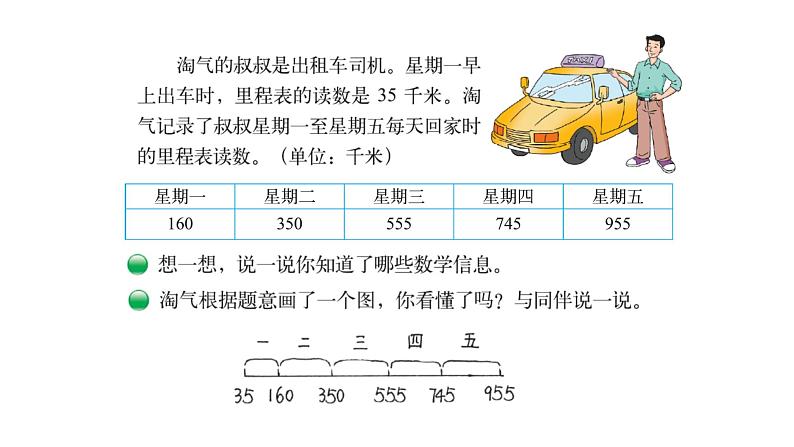 北师大版三年级数学上第三单元加与减第6课时 里程表（二） 教学课件第2页