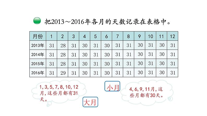 北师大版三年级数学上第七单元年、月、日第1课时 看日历（1） 教学课件第3页