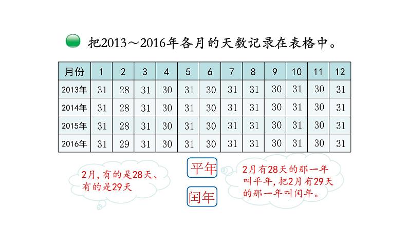 北师大版三年级数学上第七单元年、月、日第1课时 看日历（1） 教学课件第4页