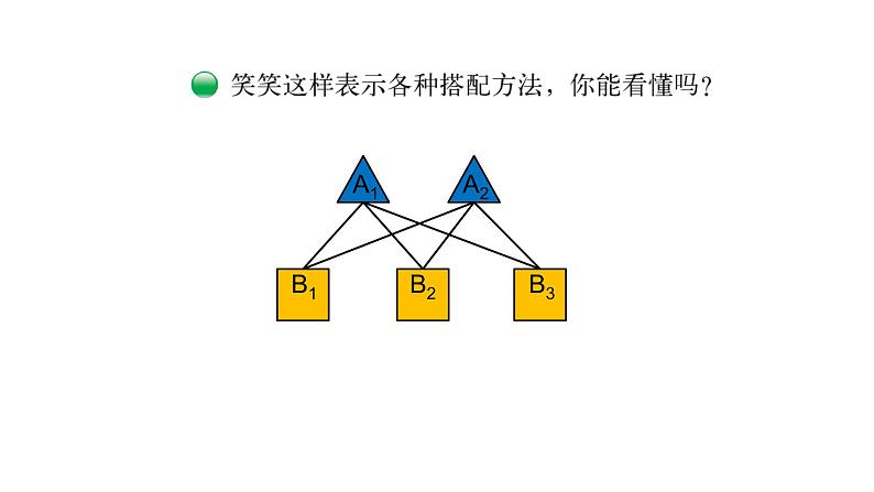 北师大版三年级数学上数学好玩第2课时 搭配中的学问 教学课件第6页