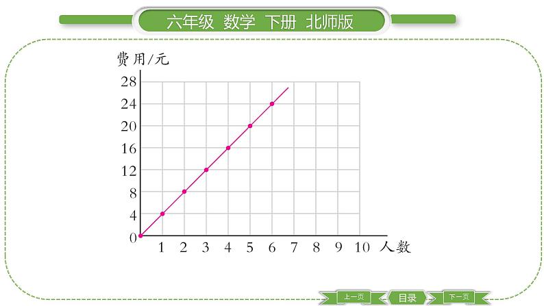 北师大版六年级数学下第四单元正比例与反比例第 ３ 课时　 画一画 习题课件05