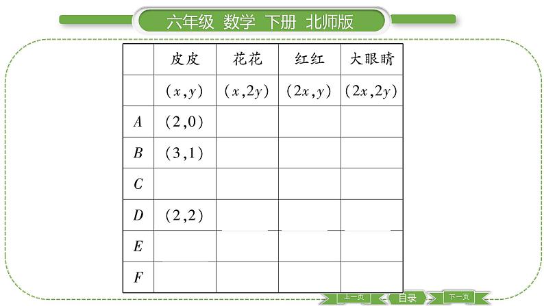 北师大版六年级数学下数学与好玩第 ３ 课时　 可爱的小猫 习题课件06