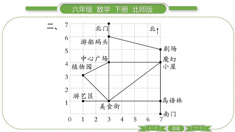 北师大版六年级数学下总复习图形与几何第 ８ 课时　 图形与位置(１) 习题课件第5页