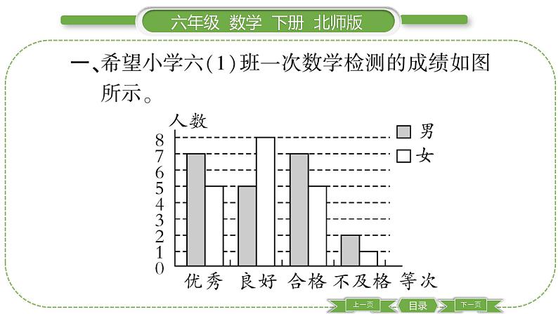 北师大版六年级数学下总复习统计与概率第 ３ 课时　 统计(３) 习题课件03