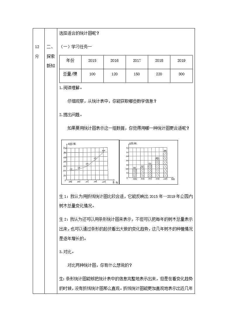六年级上册数学教案-扇形统计图的认识（第2课时）(人教版)02